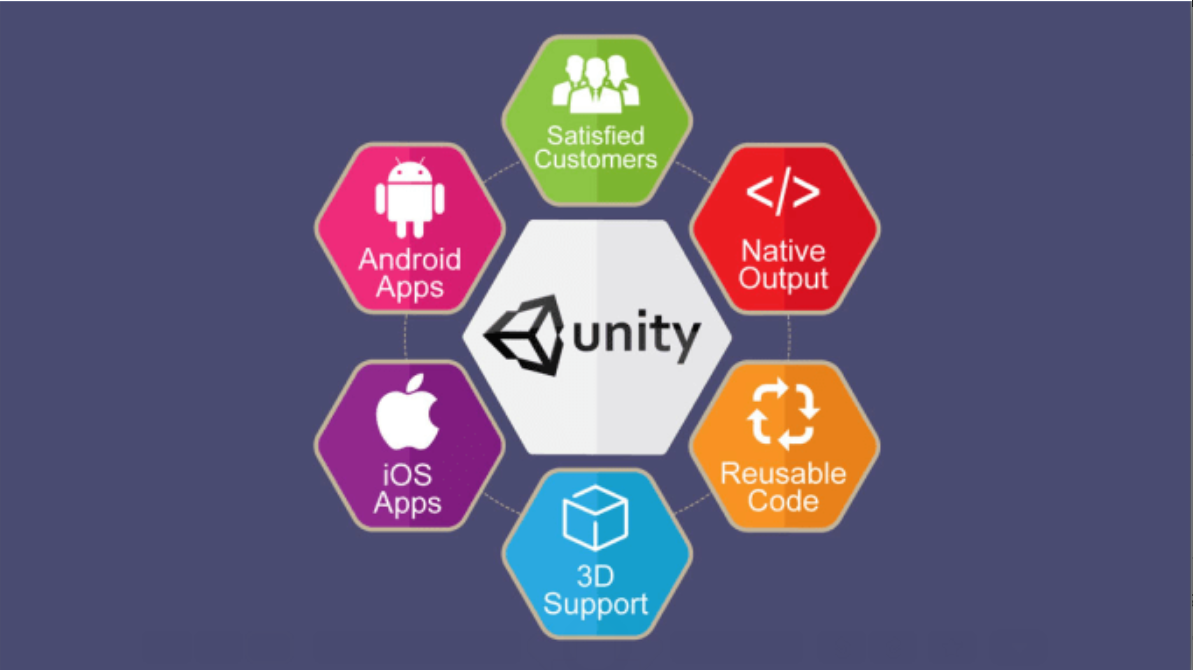 unity benefits game engine